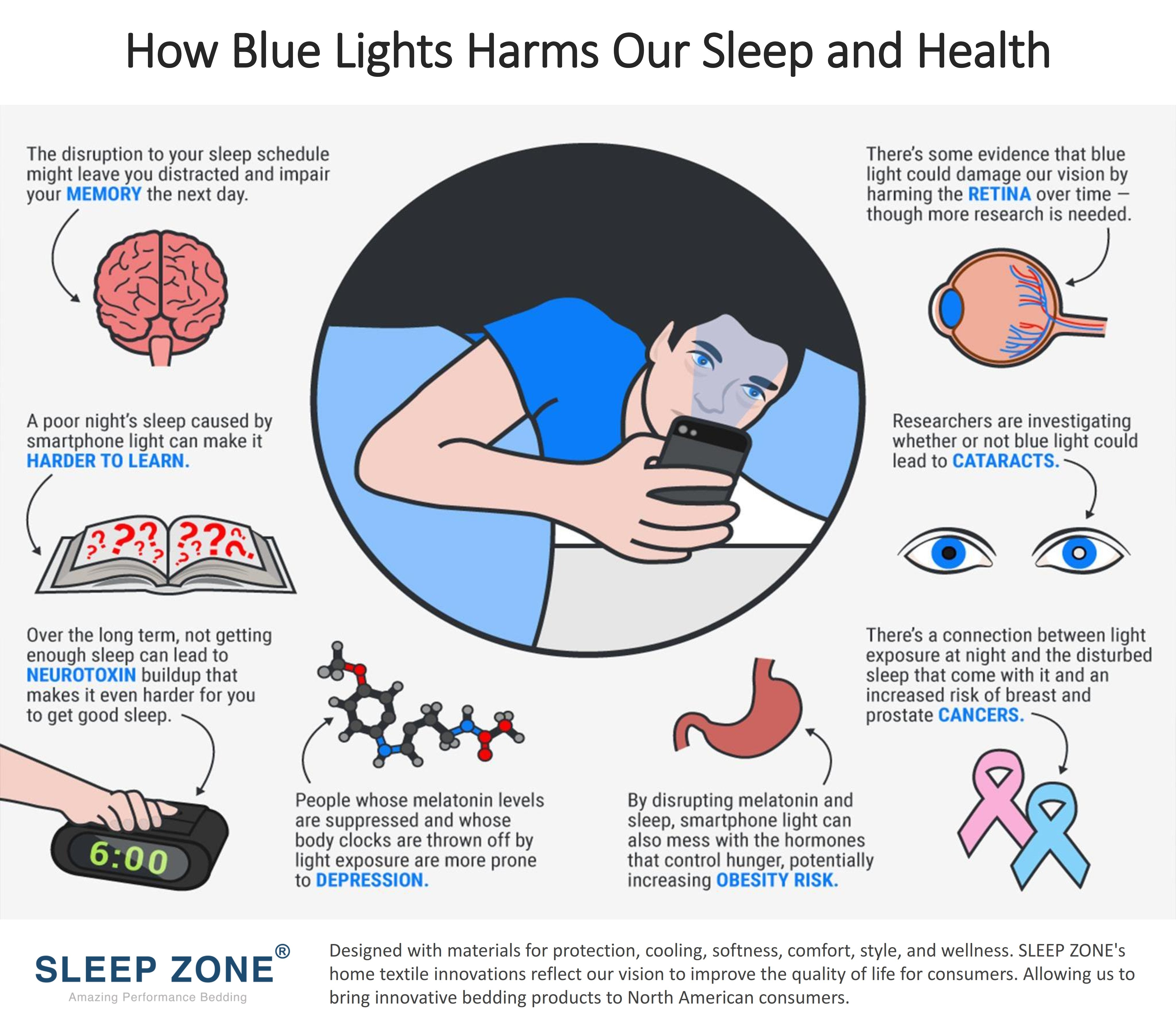 SleepZone,SleepBetter,HomeImprovement,HomeTips,LifeHacks,BlueLight