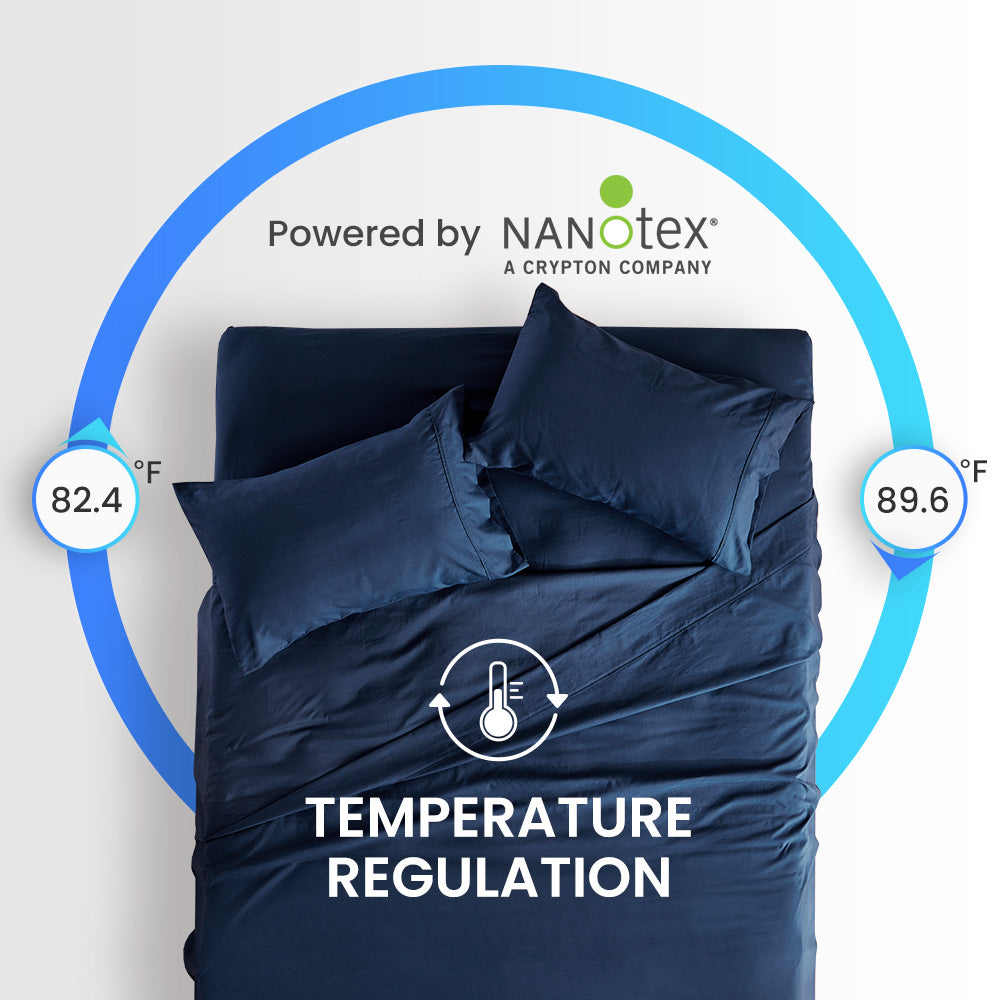 Classic NanoTex® Cooling Sheets Set-Navy Blue.