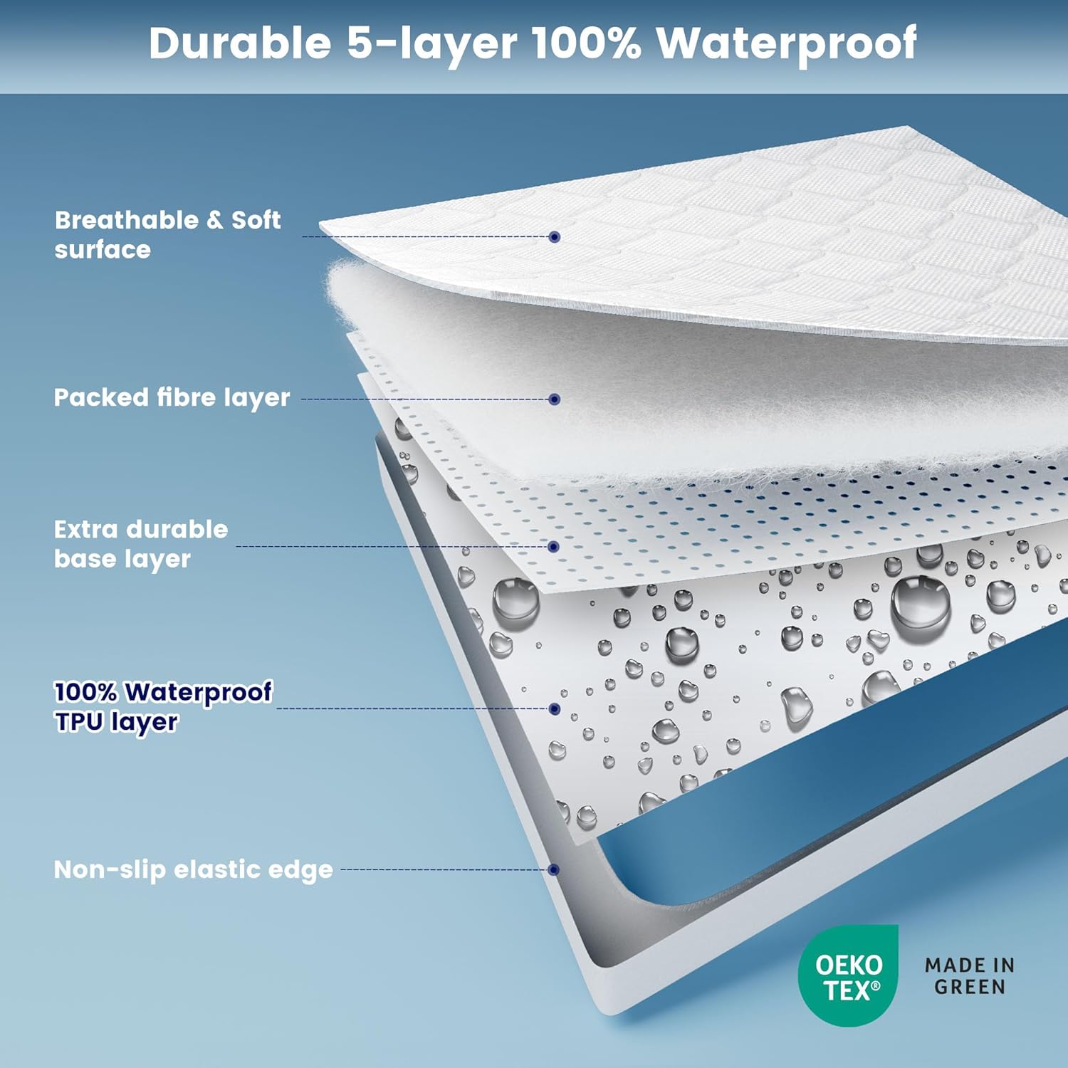 Quilted Waterproof Mattress Protector - Hotel Quality Fitted Pad
