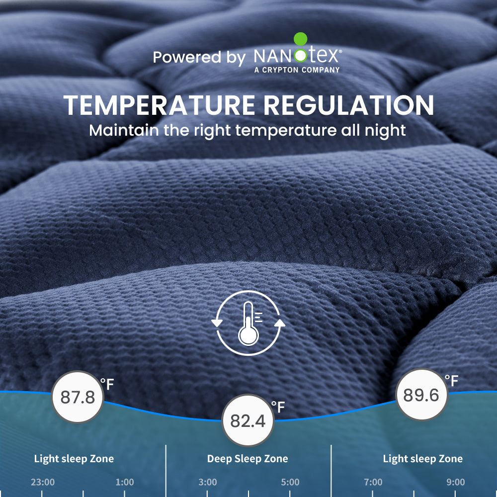 Zoned Cooling mattress pad navy-4